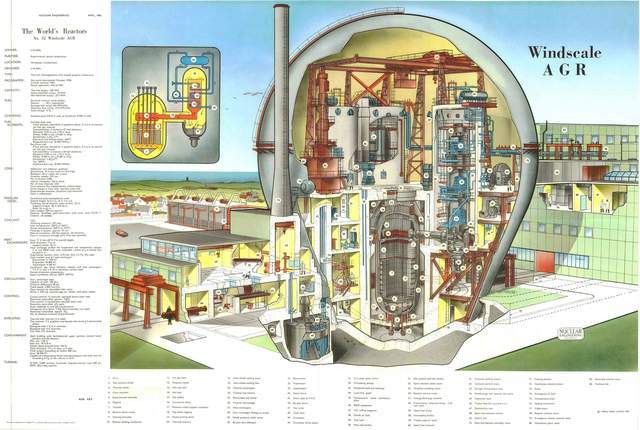 核反应堆挂图:图文并茂,教你如何设计一个核反应堆_腾讯新闻