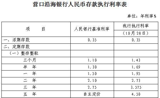 2021年5月这几家银行人民币存款利率5.8,存款保险百分百赔付