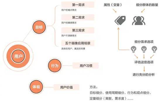 mvp方法与实践:如何对用户细分(角色细分?