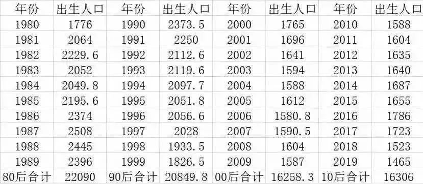 2020中国出生人口数量_剖析 视频内容的变现总结(3)