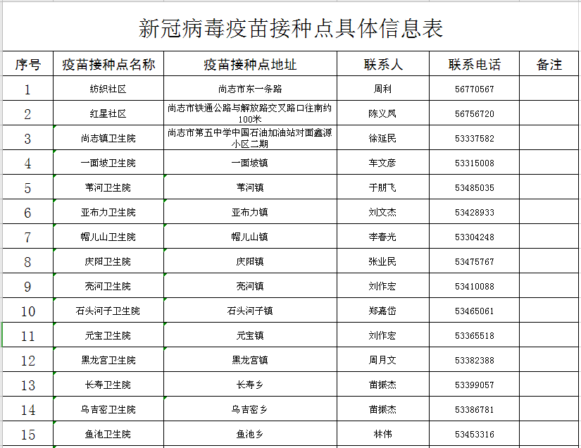 尚志市人口_厉害了 2030年哈尔滨竟然是这样的,你绝对想不到(3)