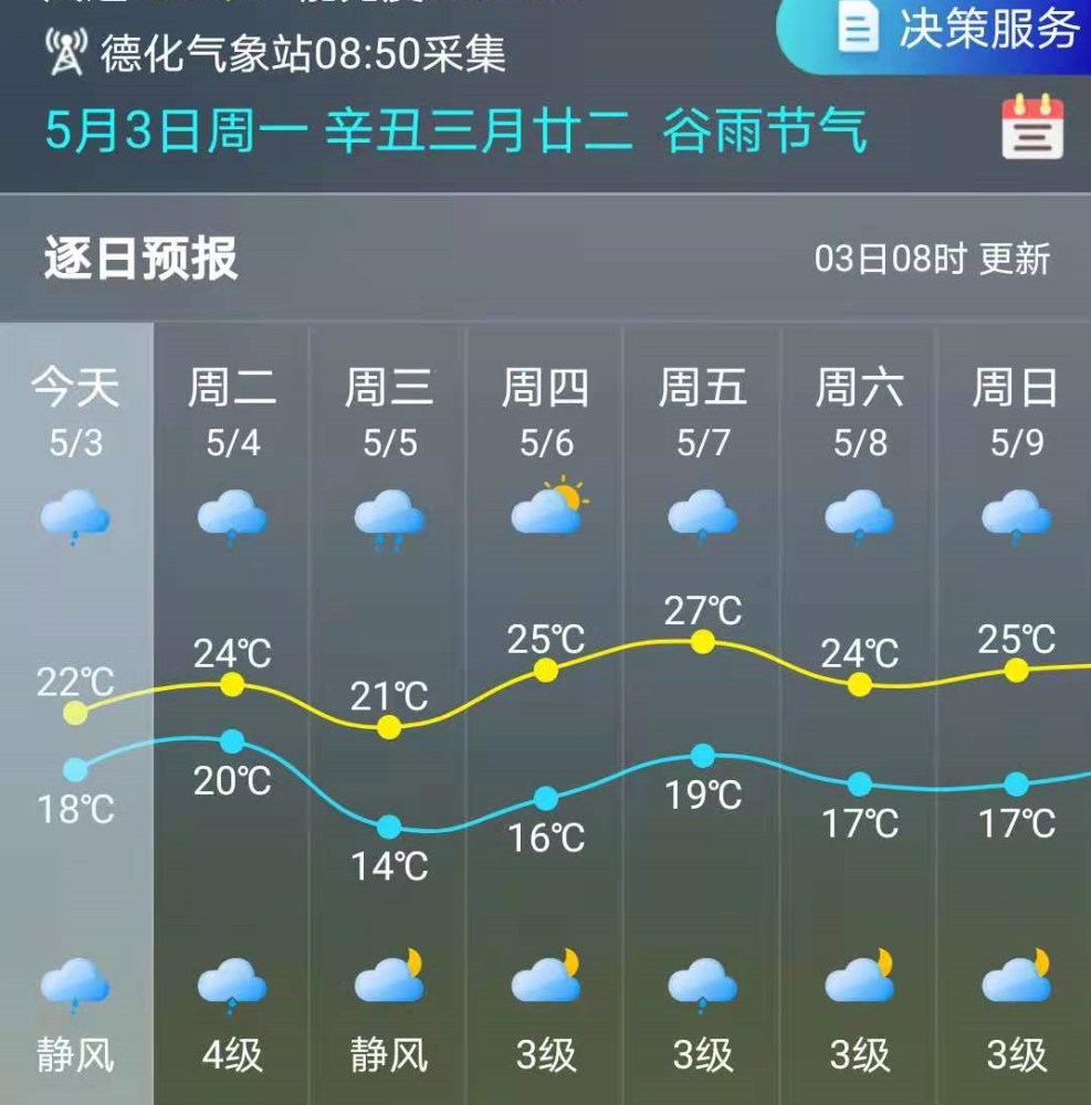 云南普洱五一假期天气预报_(云南普洱五一假期天气预报表)