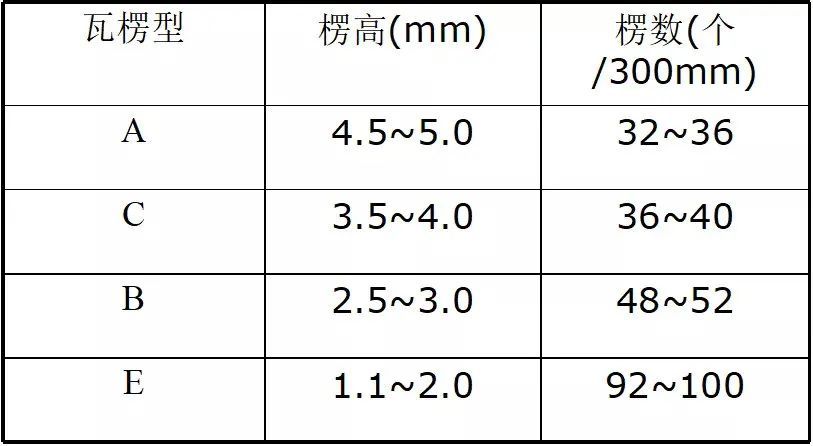 护肤品人口变量_人口普查图片(3)