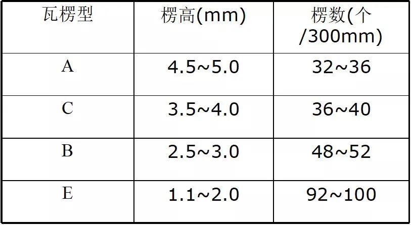 护肤品人口变量_人口普查图片(3)