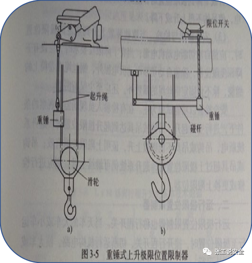 重锤式,断火式,压板式高度限位器,一般安装在吊钩运动极限附近,传动式