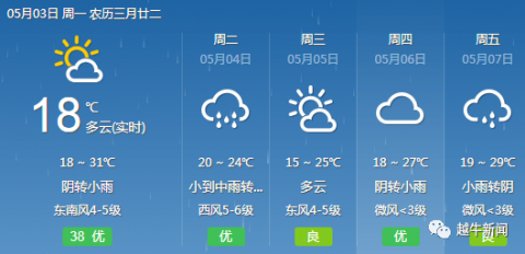 转眼"五一"假期即将过半了 这几天绍兴天气都比较给力 假期后半段的