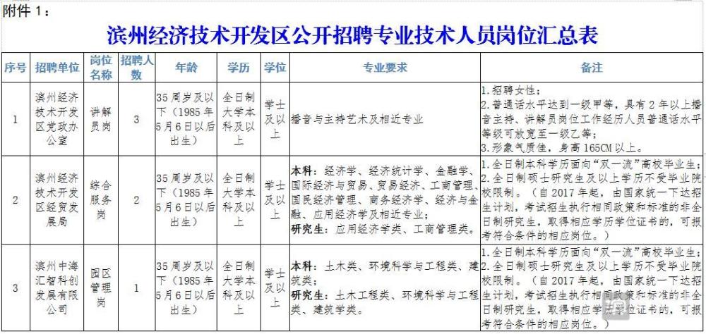 滨州人口数量_产业结构 一二三 到 三二一
