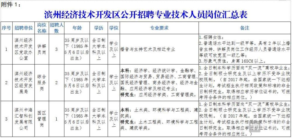 技术人员招聘要求_四川最新人事考试信息汇总来啦 看看有哪些岗位适合你(3)