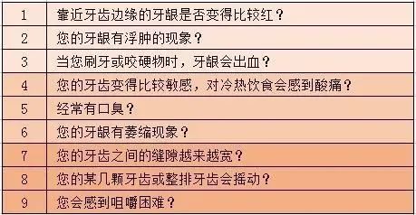 来做做小测试初步判断一下牙周病是指发生在牙齿周围组织的疾病,主要