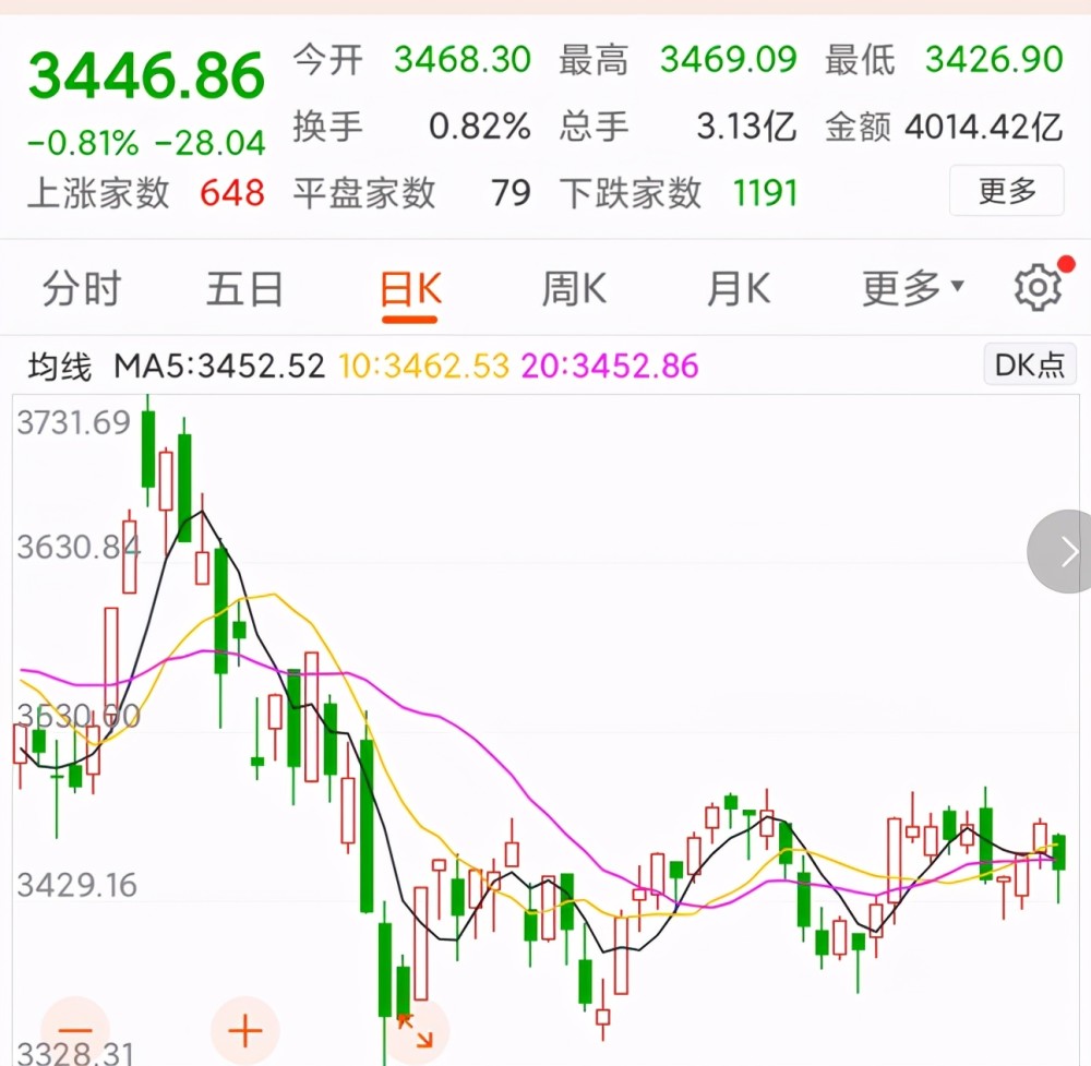 今天港股大跌富时中国a50期货大跌节后a股要互相伤害吗