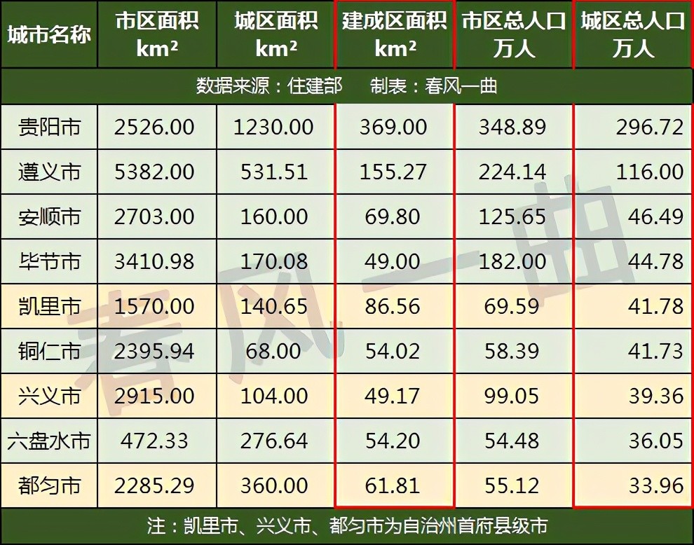 铜仁市城区人口_铜仁市总人口数是多少