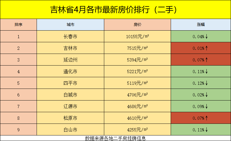 长春一汽的收入算长春市的gdp_志在必得 未来5年,这些城市GDP都要破万亿 长春