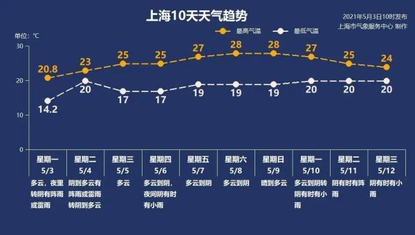 上海人口疏散_从美女指数看东北未来(2)