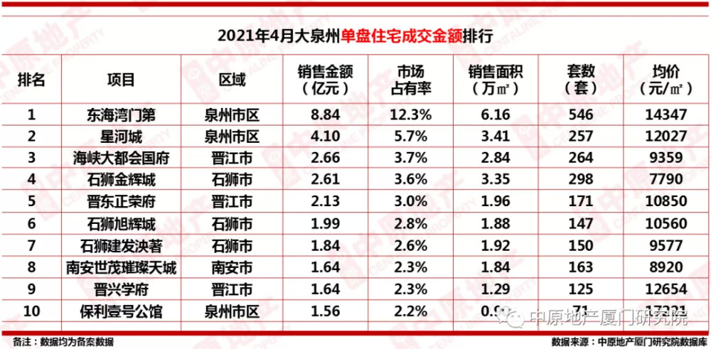 2021年晋江市人口多少_刚刚 晋江市2021年幼儿园 小学招生政策出炉 报名时间(2)