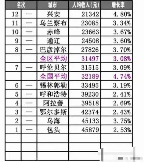 包头市总人口_包头市总人口多少(3)