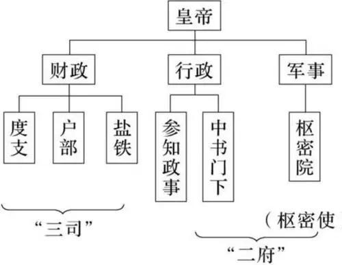 元朝的政治制度