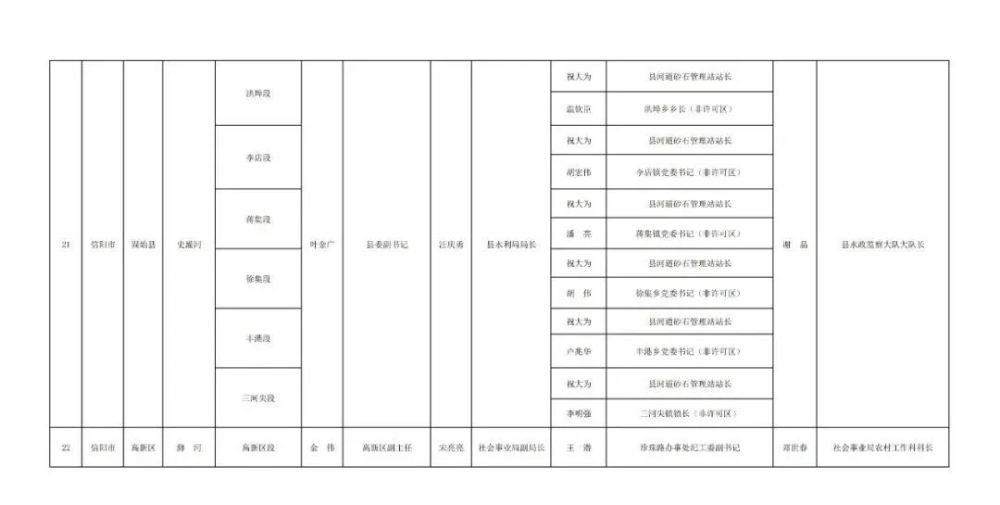 淮滨县多少人口_河南圣德医院淮滨门诊部及淮滨大药房工作人员招聘公告