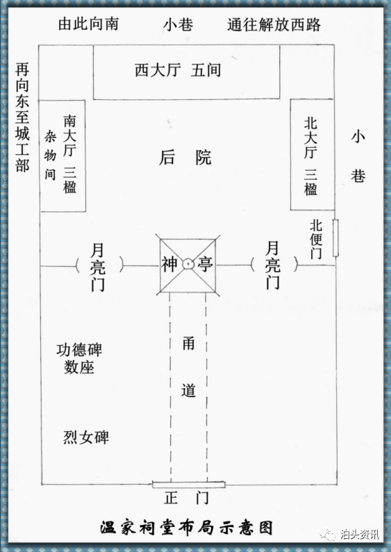 祠堂建筑平面示意图