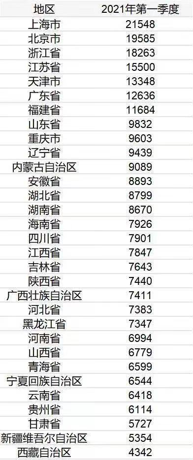 山东省人均收入是多少_山东省地图