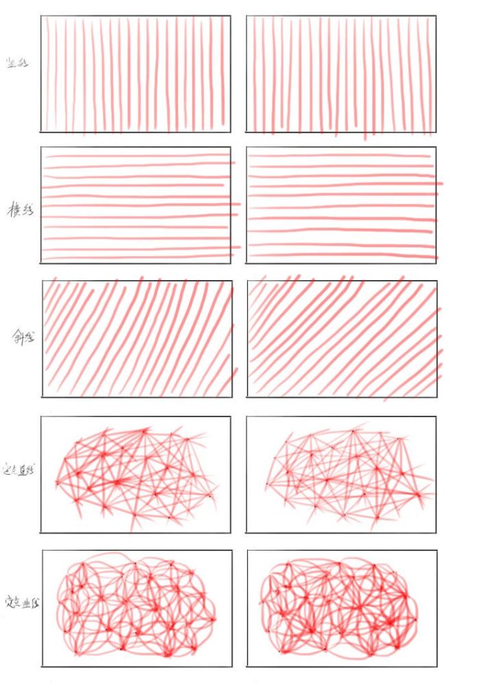 板绘初学者前期需要做哪些准备工具怎么选择怎么起步