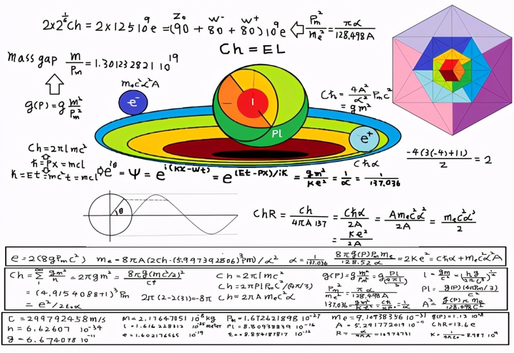 杨米尔斯方程的第一重意义,确立了宇宙万物可以用矩阵来描述.