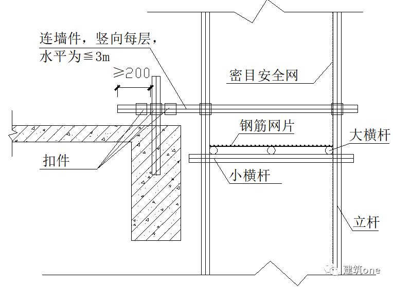 11,图11:外脚手架与踢脚板构造图 12,图12:人货梯卸料平台搭设示意图