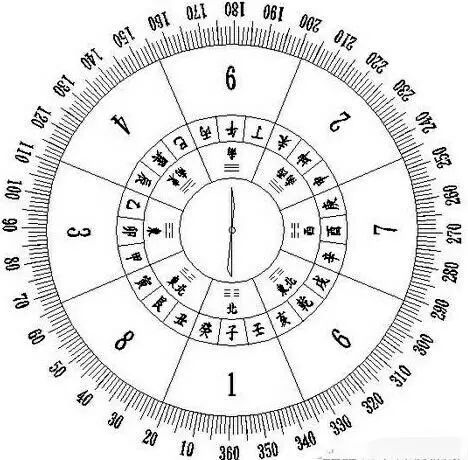 关注小编,与10万朋友一起交流 九星布九宫 大玄空的飞星,基本上是将