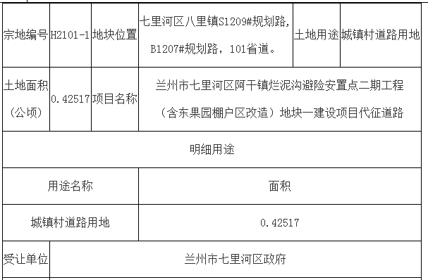 七里河区阿干镇东果园棚户区改造项目建设用地划拨