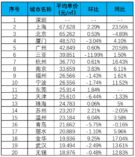 乐清市排名_乐清市学校排名(3)