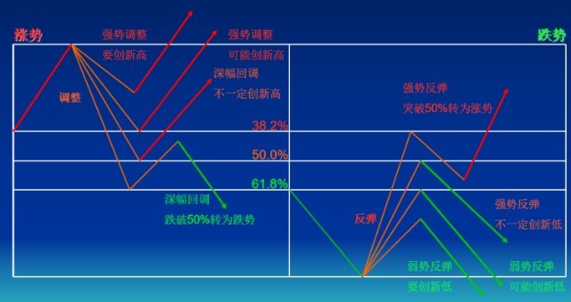 波浪理论3波浪理论的三大铁律和三大法则实例讲解