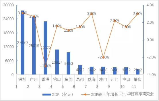 珠海2019年常住人口_珠海航展2021年图片(3)