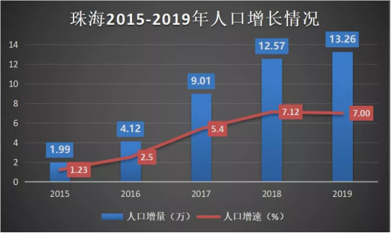 珠海2035年GDP目标2万亿_四年翻一番 去年全省GDP突破20000亿