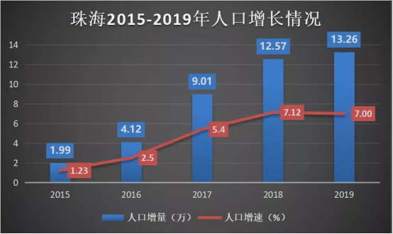 珠海为什么gdp高_为什么茂名的GDP比珠海高,却又比珠海落后 原因太不可思议(3)