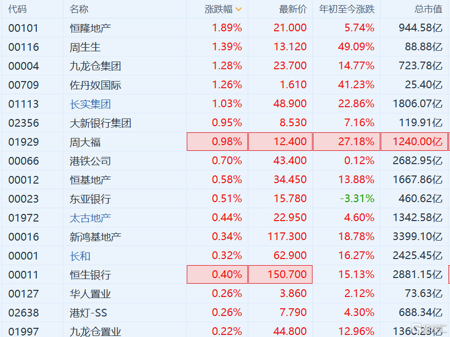 2021年香港gdp是多少(2)
