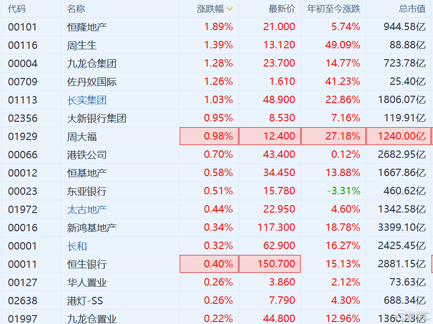 2021香港gdp_资讯列表