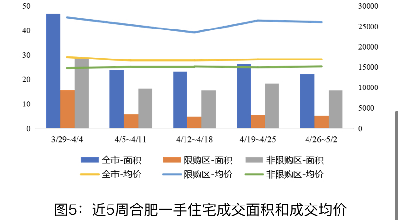 苏州学区房人均面积_苏州天域花园学区(2)