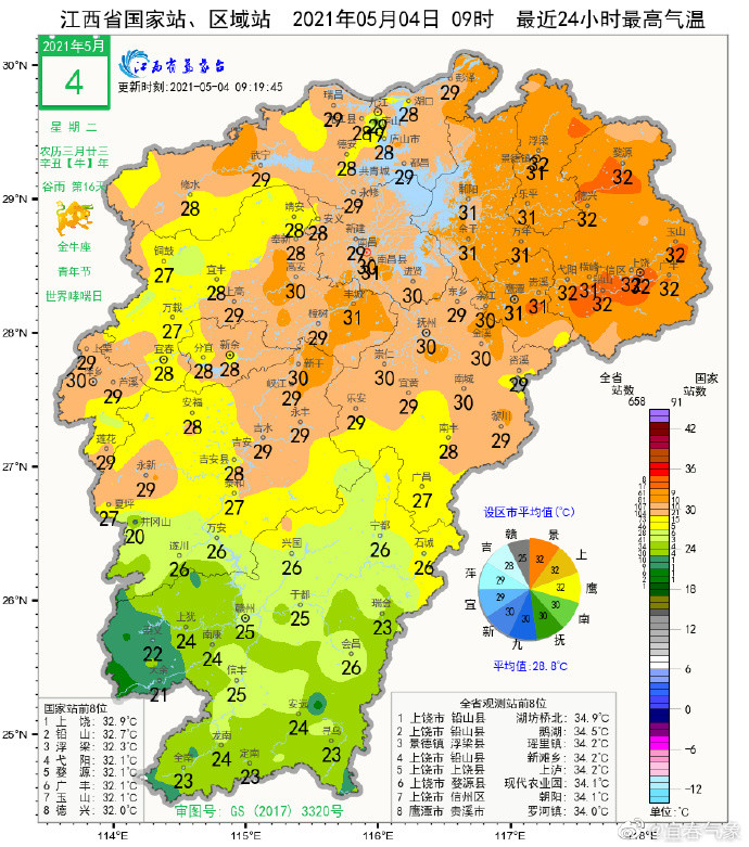 宜春天气实况