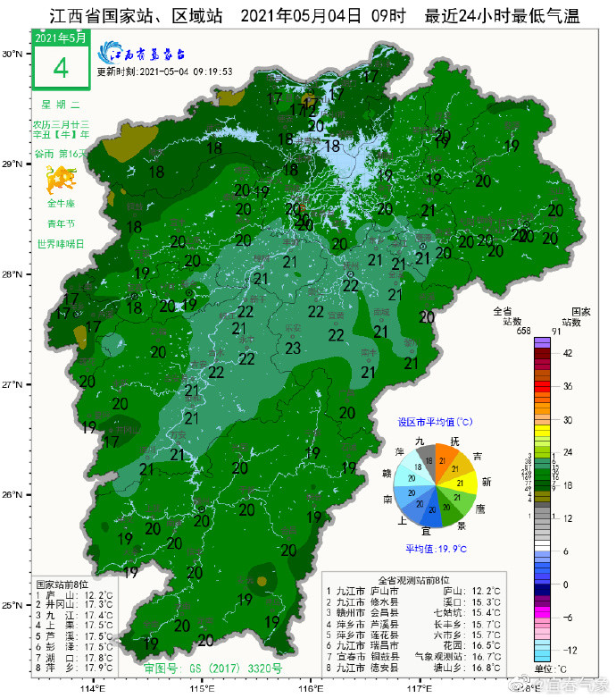 宜春天气实况