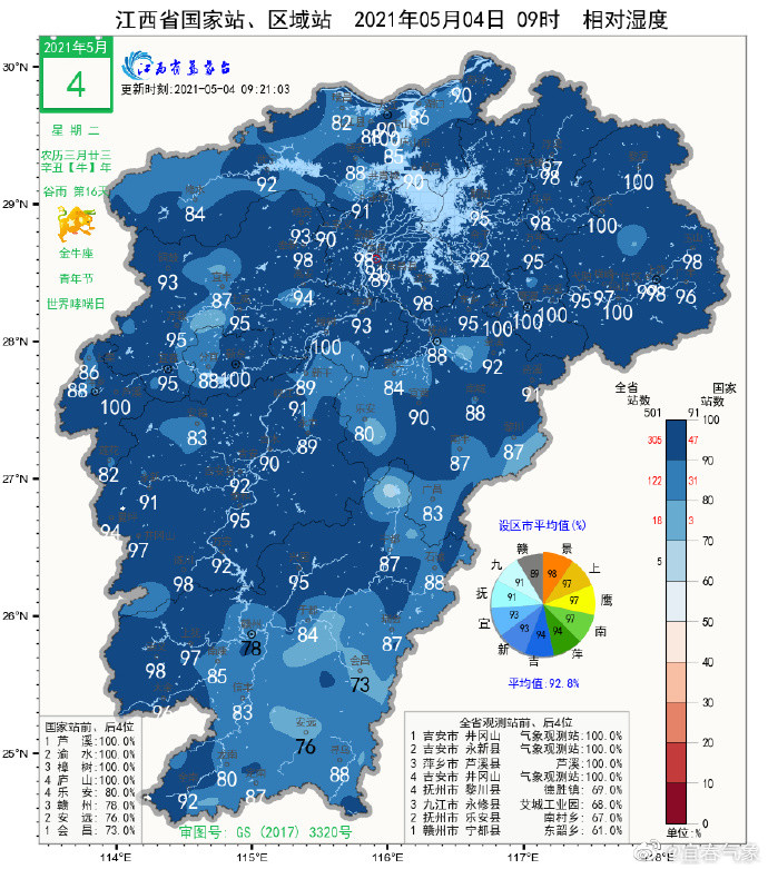 宜春天气实况