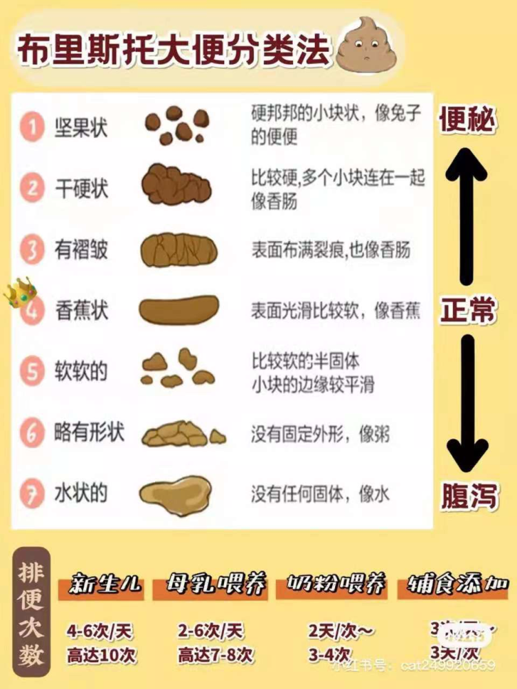如何判断宝宝是不是真的便秘了