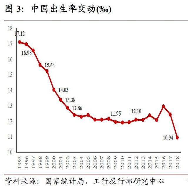 户均家庭人口_家庭人口数(3)