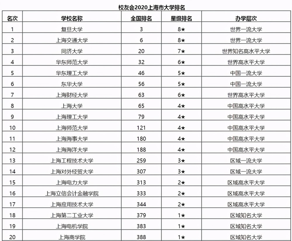 上海各大学排名_上海各大学校徽
