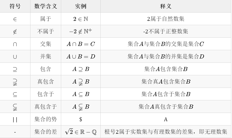 常见数学符号