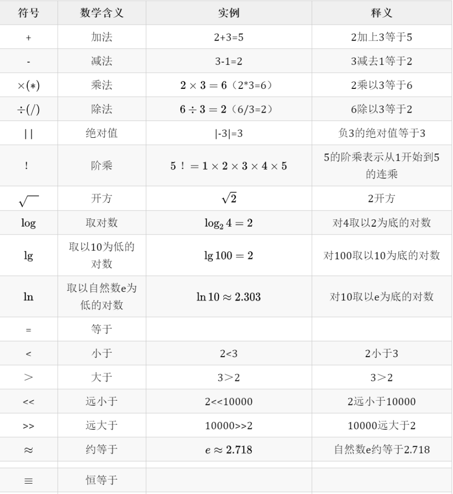 常见数学符号