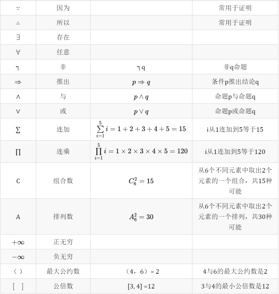 常见数学符号