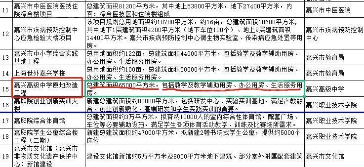 2021年嘉兴市人口_嘉兴市人口分布图(2)