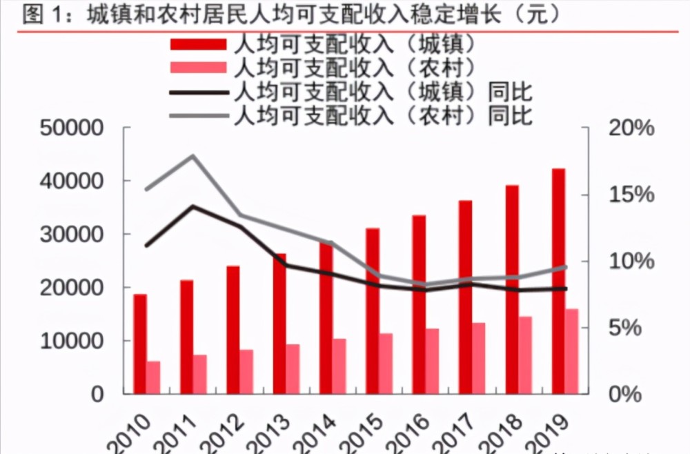 车板镇人口2020_人口老龄化图片(3)