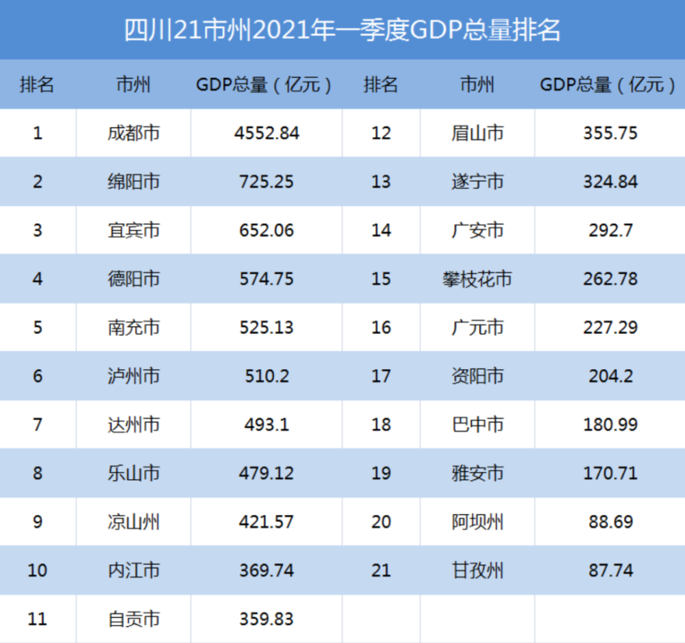乐山地区gdp_乐山房价又双叒叕涨了 最新房价出炉 快来看你家小区现在值多少钱(2)