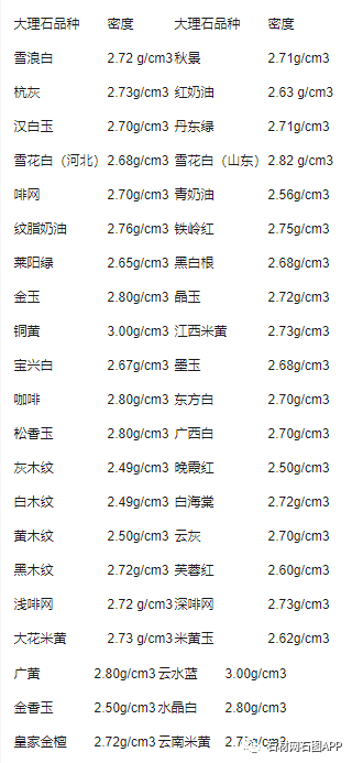 10月起完整版石材加工费用价格表及详细的石材计算方法