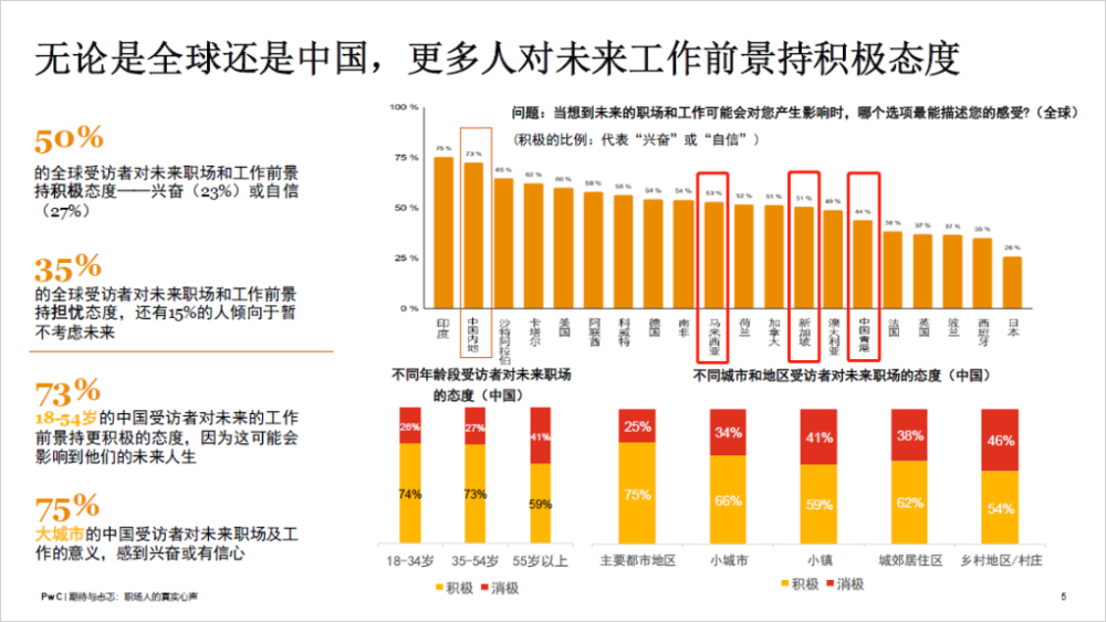 香港人口有多少2021_2021年香港哪些行业急招人 哪些行业涨薪快(3)